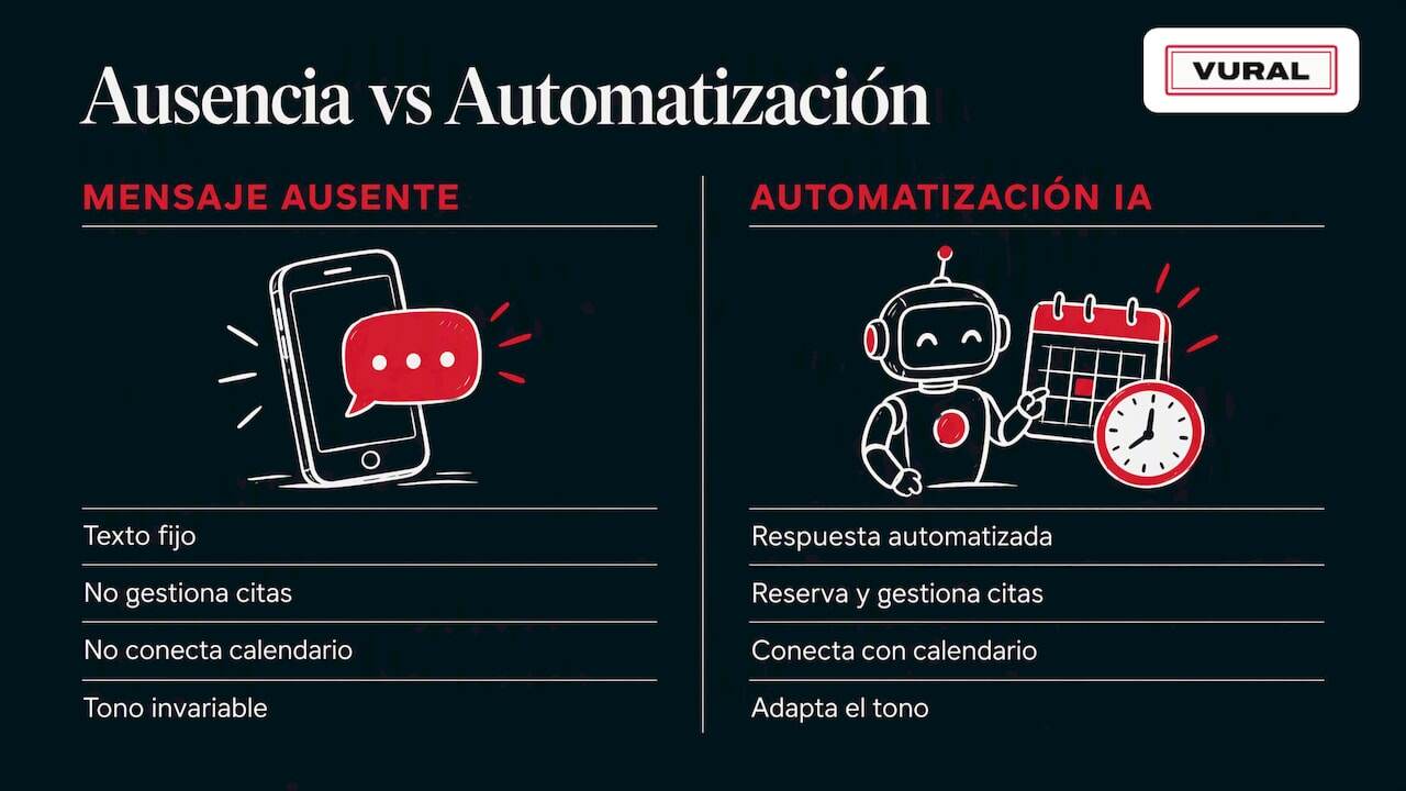 Experiencia práctica y cómo una automatización con IA complementa el mensaje de ausencia — overview diagram