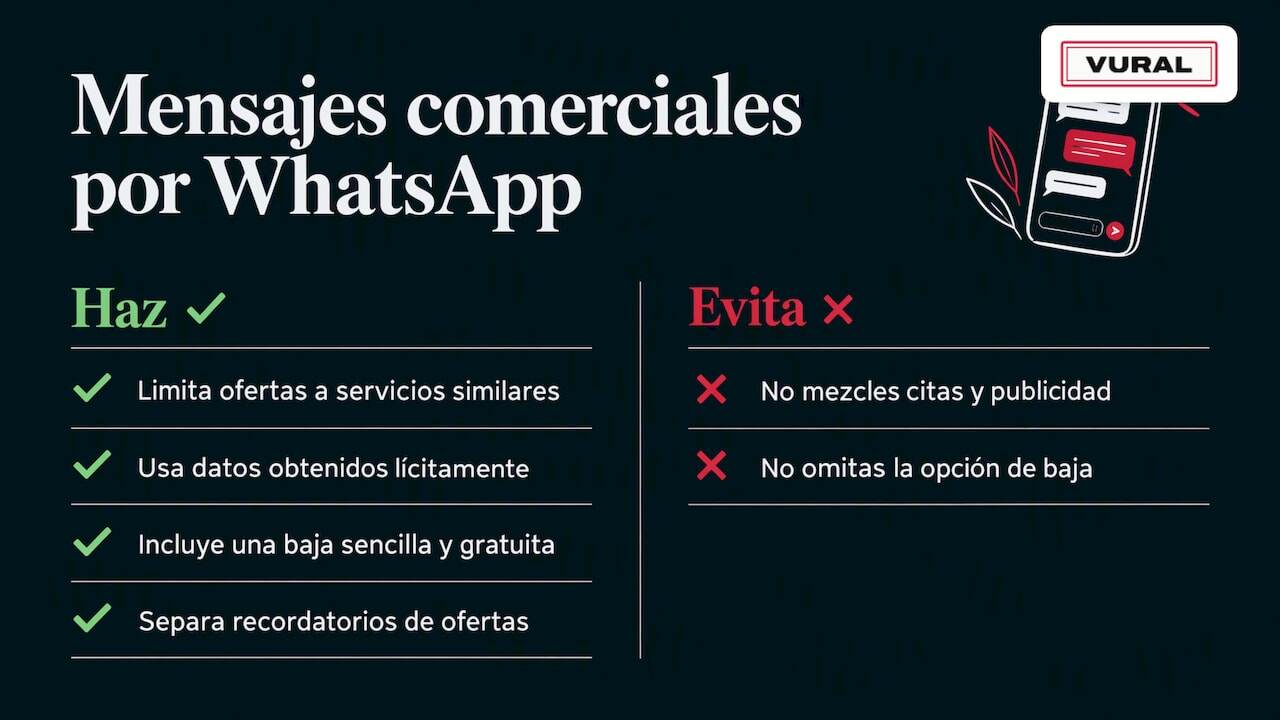 Mensajes comerciales por WhatsApp: esquema general