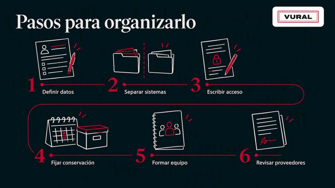 Seis pasos para organizar historiales de pacientes