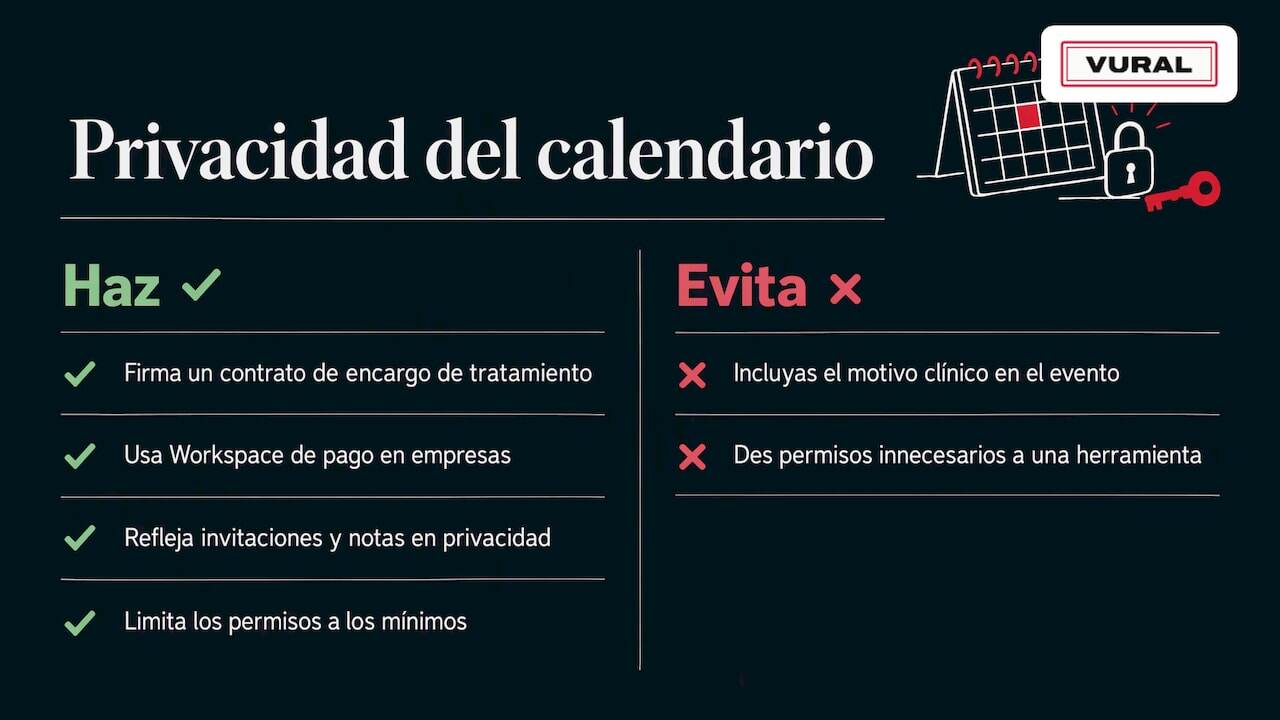 Privacidad: lo que no se suele mirar — esquema general